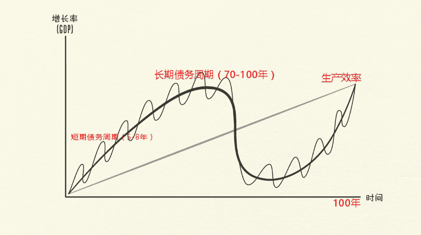 经济机器是怎样运行的-夏执磬